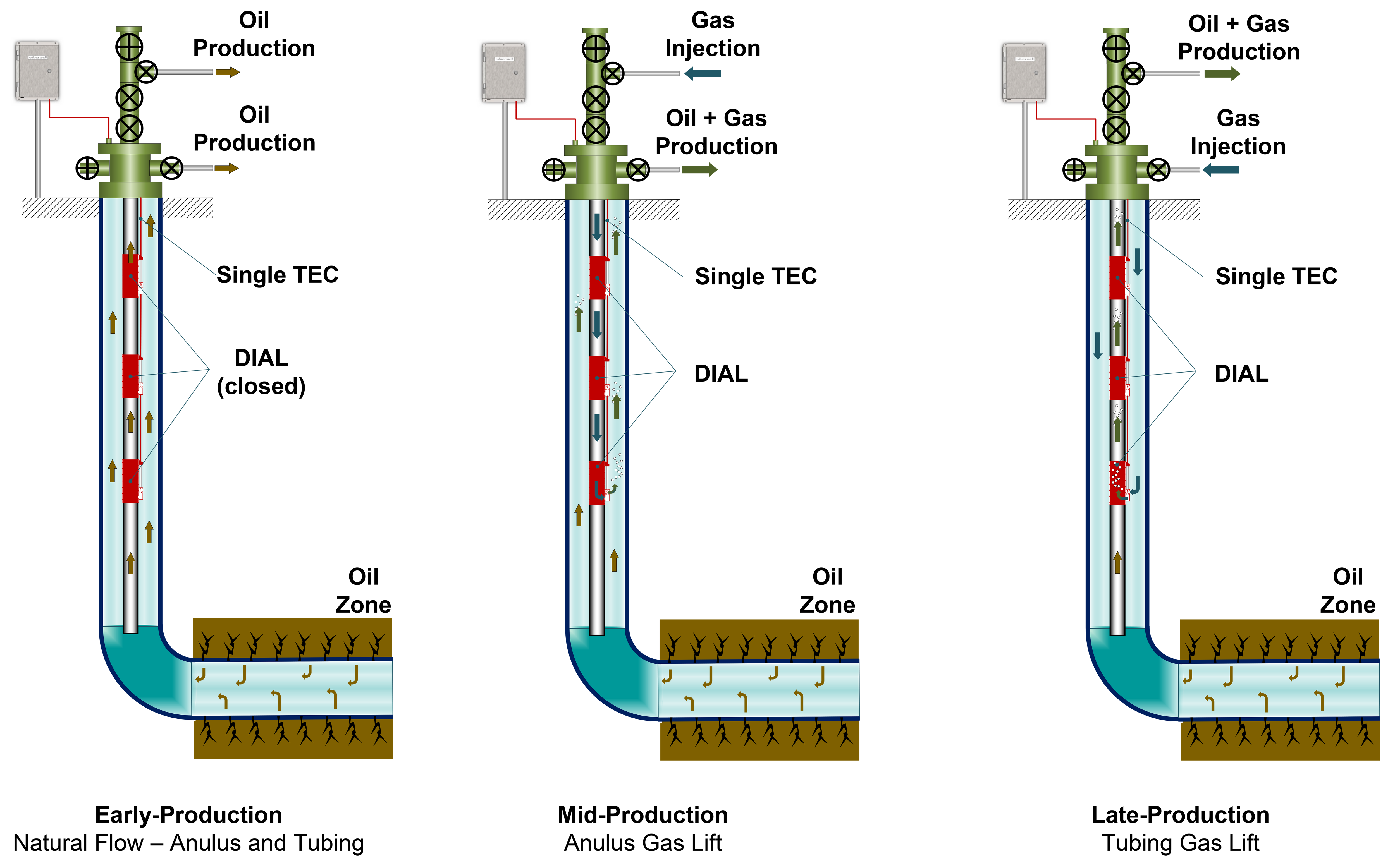 Dual Flow