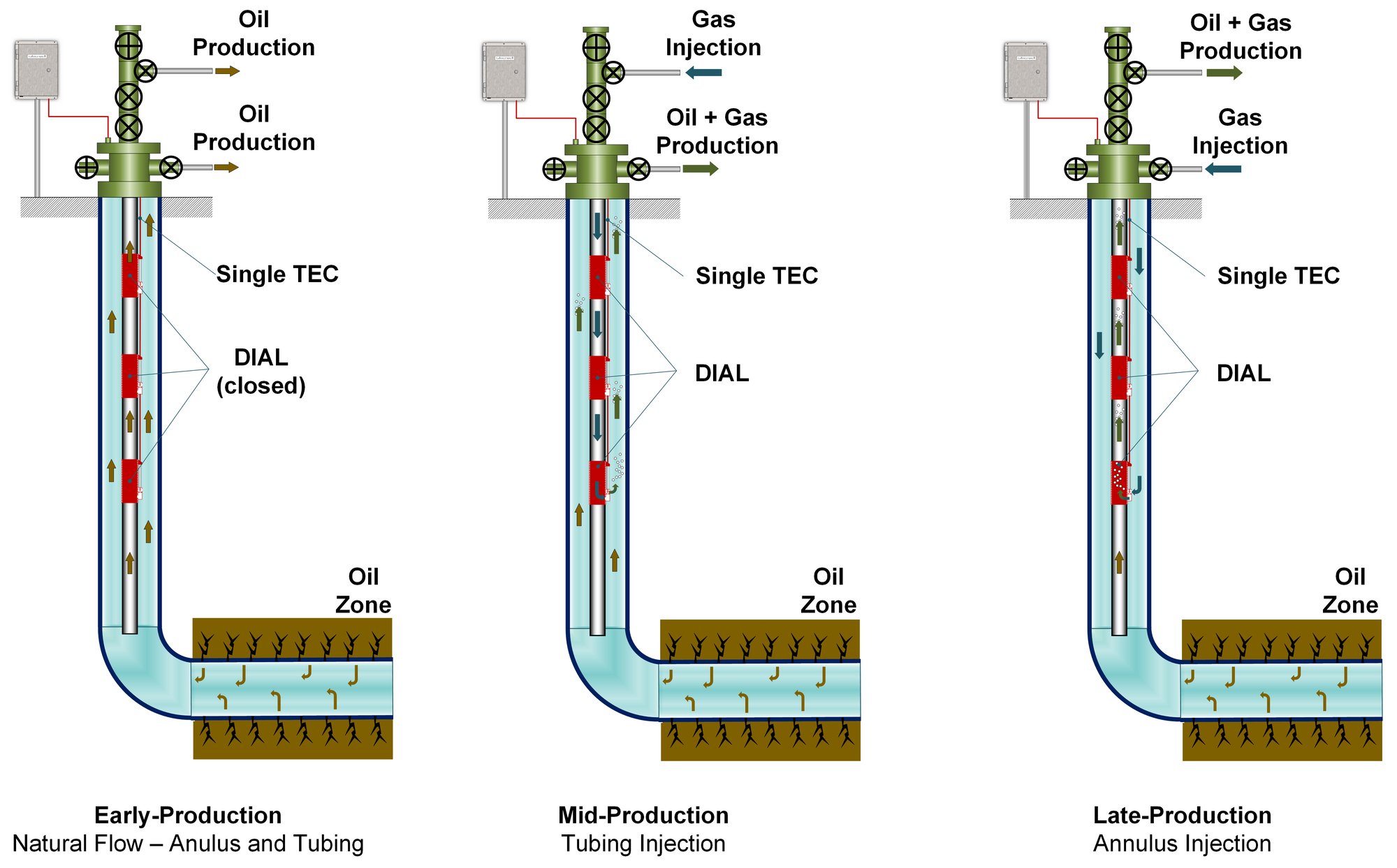 Uncoventional_Diagram_v2